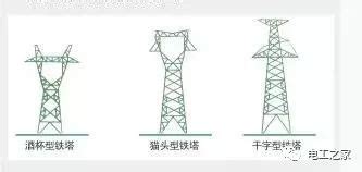 马来西亚电塔安全距离